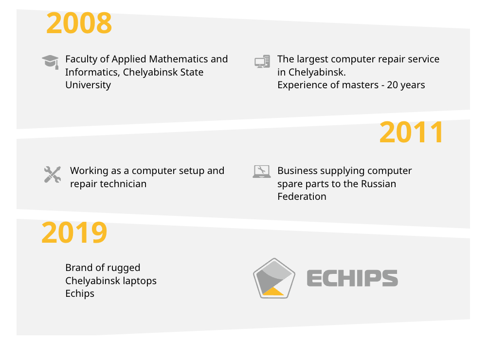 How a tough Chelyabinsk student massively replaced the laptop brands that had left Russia in 2023