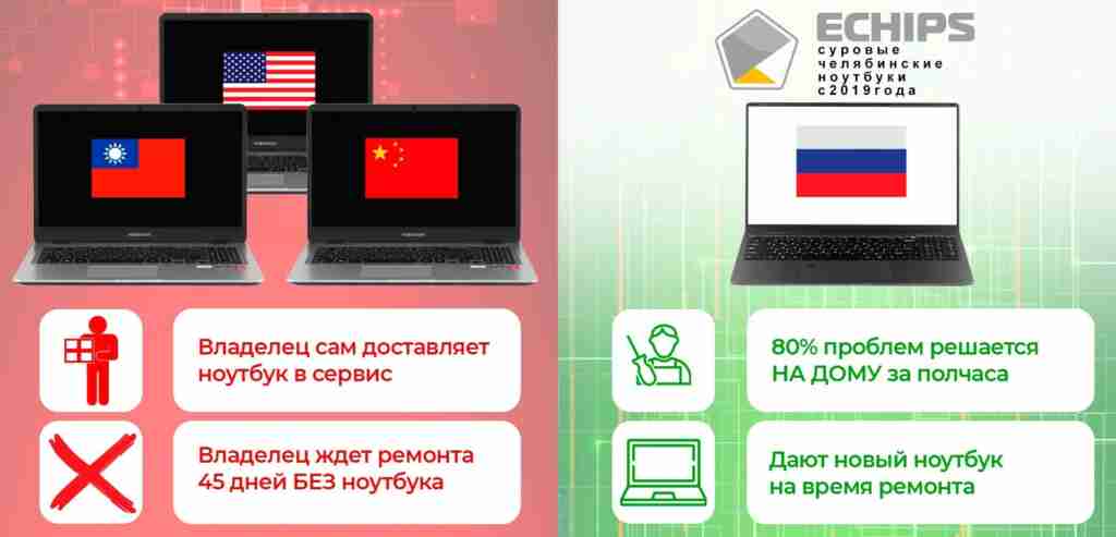 How a tough Chelyabinsk student massively replaced the laptop brands that had left Russia in 2023