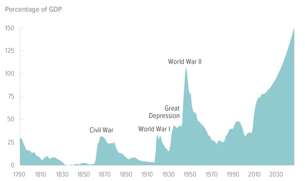 https://acleddata.com/conflict-index/#downloads